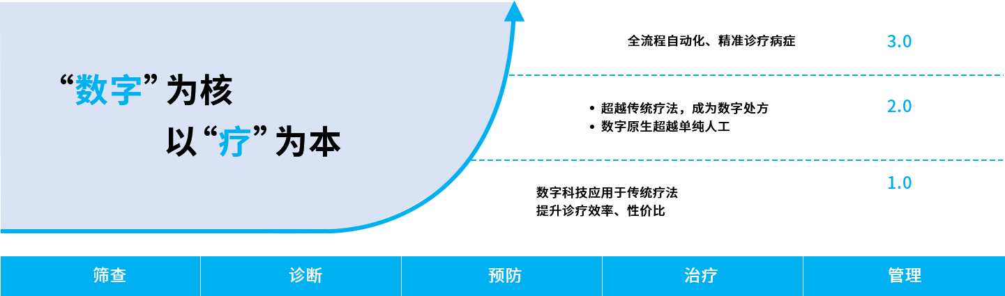 数字疗法3.0