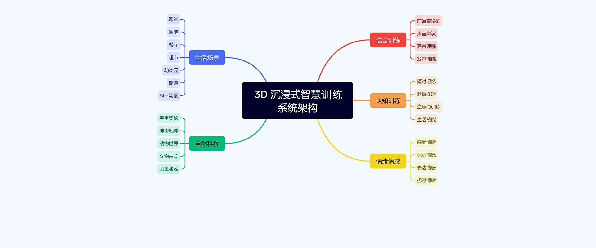 社交障碍